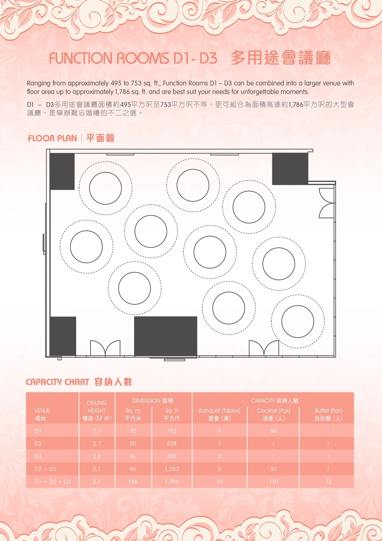 Function Rooms D1 – D3